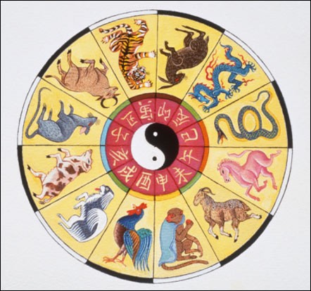 Chinese Zodiac Animals